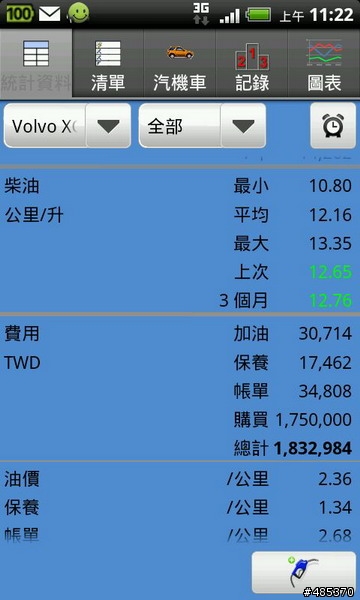 讓數字說話--我的XC60使用情形