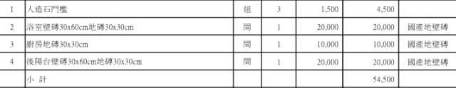 21 坪老屋翻修報價單, 懇請大大們協助...