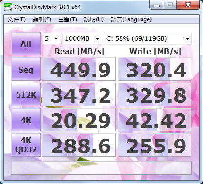 使用一陣子的Plextor PX-128M2P效能測試