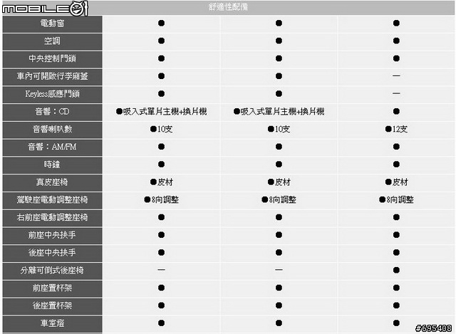目標最終抉擇 INFINITI G25"基本" VS VOLVO S60"旗艦"