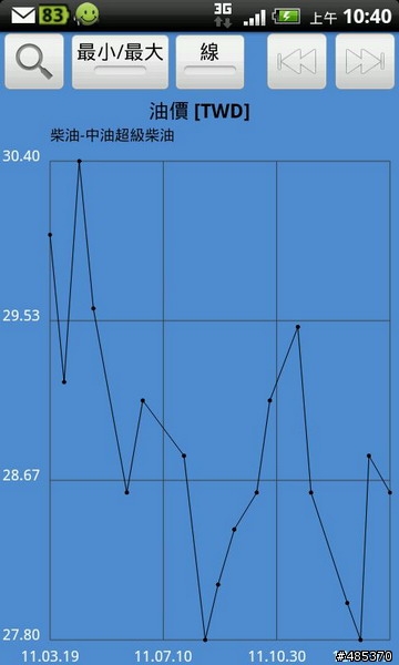 讓數字說話--我的XC60使用情形