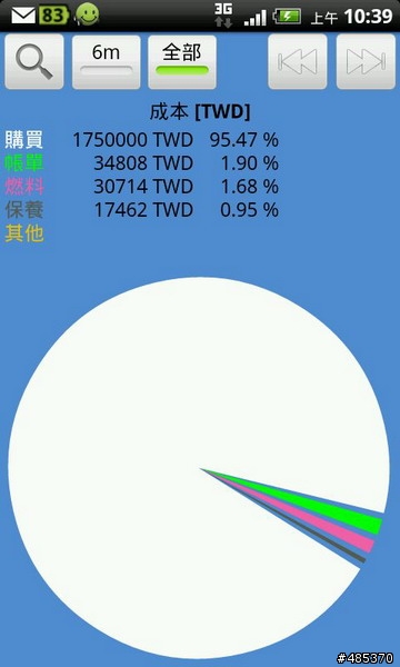 讓數字說話--我的XC60使用情形