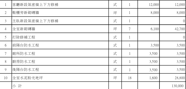 21 坪老屋翻修報價單, 懇請大大們協助...