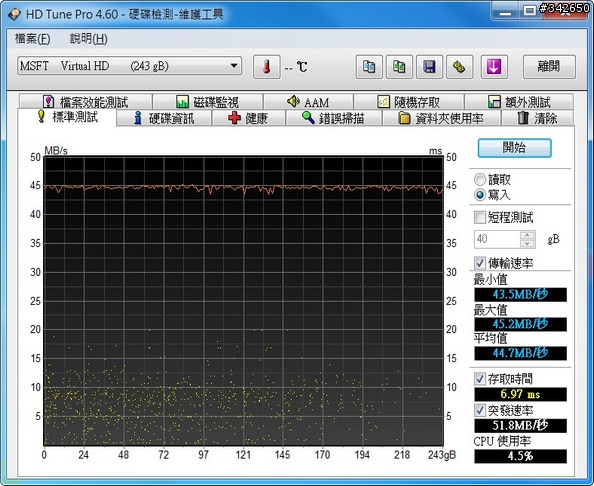 網路傳輸測試 測試三:Soft Raid @ Windows