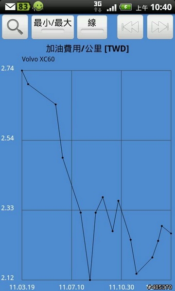 讓數字說話--我的XC60使用情形