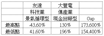 長期投資報酬率驚人但卻是一項極度違反人性的行為,需要的是遺忘而不是技巧...