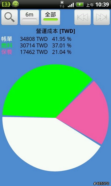 讓數字說話--我的XC60使用情形