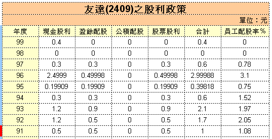 長期投資報酬率驚人但卻是一項極度違反人性的行為,需要的是遺忘而不是技巧...
