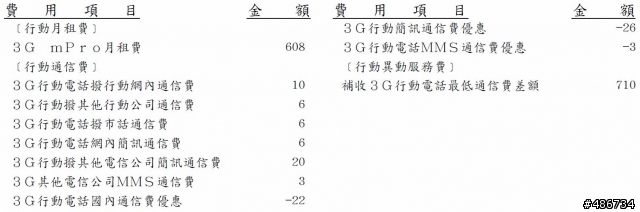 中華電信1349與mpro64折的帳單問題