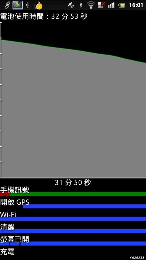 Everything in HD-- Sony Xperia S讓柚子看見HD新視野