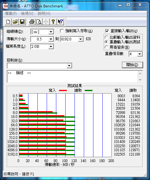 【開箱】 J2C SLC USB 3.0 隨身碟 16GB 同場加映-不用擔心USB的蓋子會掉了!