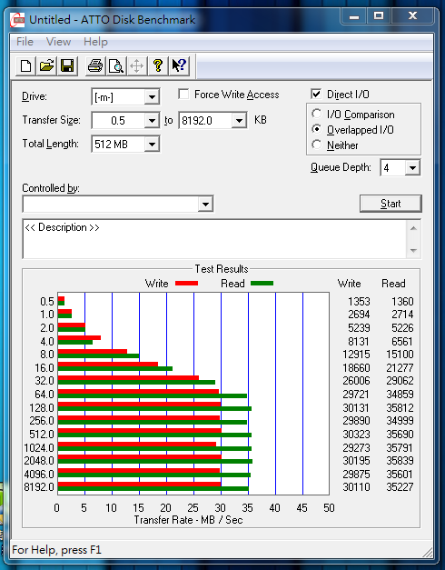 【開箱】 J2C SLC USB 3.0 隨身碟 16GB 同場加映-不用擔心USB的蓋子會掉了!