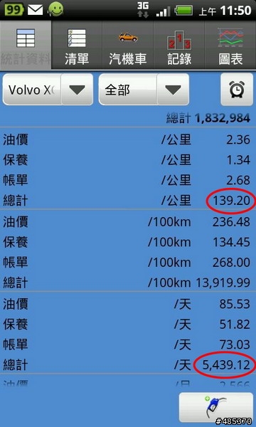 讓數字說話--我的XC60使用情形
