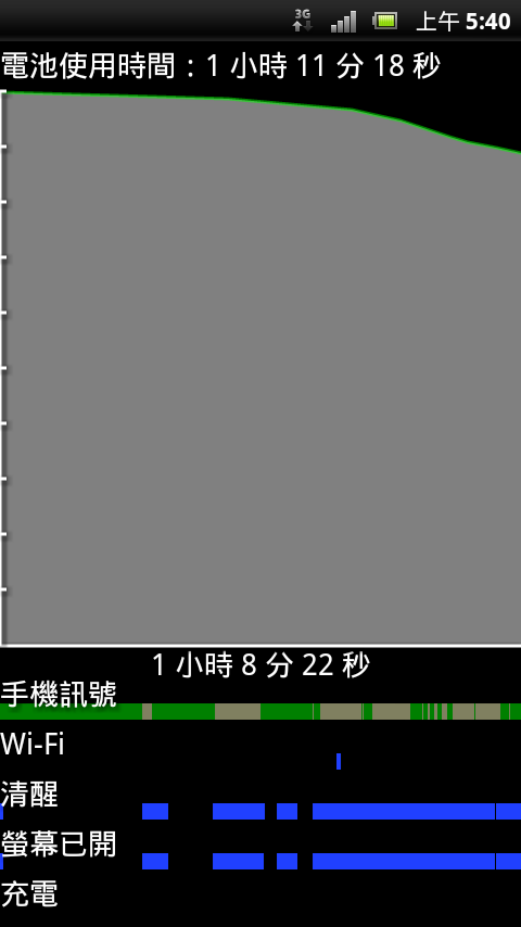 救命啊!我的ARCS有很大的問題!!