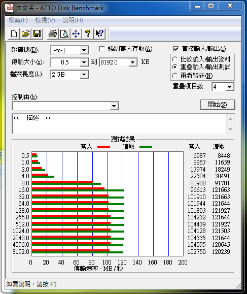 【開箱】 J2C SLC USB 3.0 隨身碟 16GB 同場加映-不用擔心USB的蓋子會掉了!