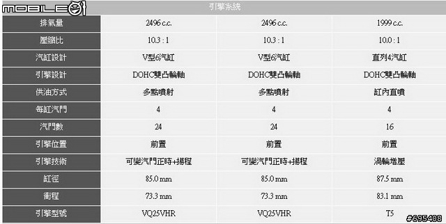目標最終抉擇 INFINITI G25"基本" VS VOLVO S60"旗艦"