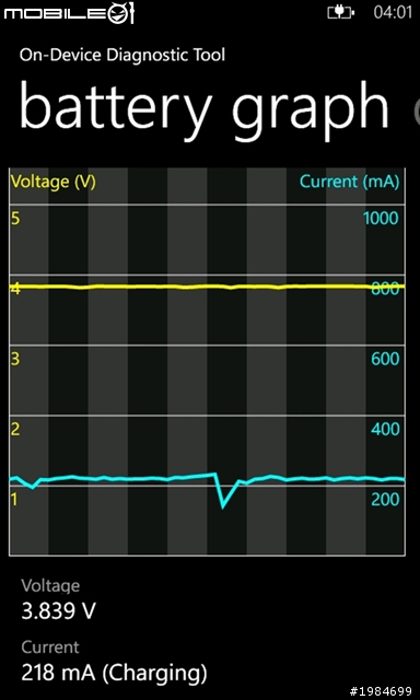 【測試心得】Nokia Lumia 710/800 充電方式大PK