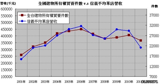 房仲龍頭:信義(9940)長期投資分析