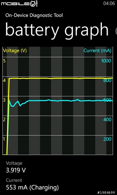 【測試心得】Nokia Lumia 710/800 充電方式大PK