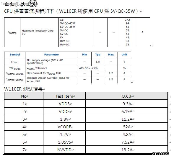 11.6吋 小鋼砲NB " 之 III 電路分析