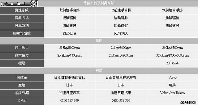 目標最終抉擇 INFINITI G25"基本" VS VOLVO S60"旗艦"