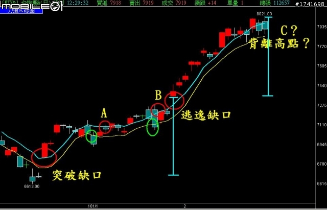 【期貨充電站】關於價差交易‧‧‧0412更新
