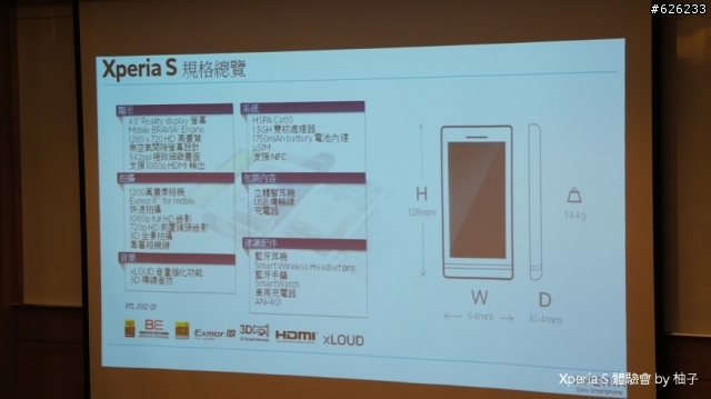 Everything in HD-- Sony Xperia S讓柚子看見HD新視野