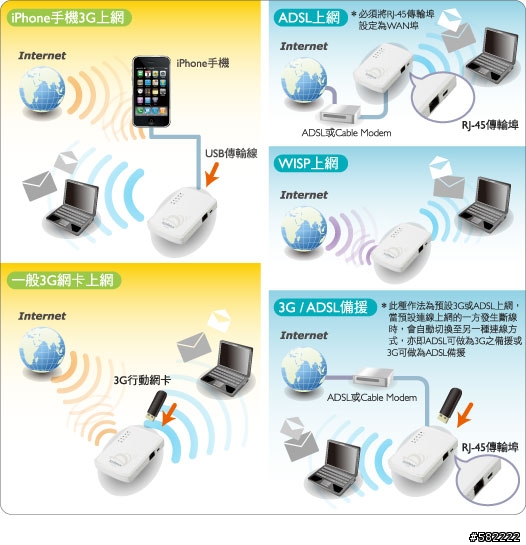 是無視防火牆封鎖Facebook的剋星?還是行動電源?EDIMAX 3G-6218n開箱~