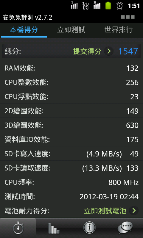♛福袋帶福來♛陽春開箱篇兼帶著GSMART G1355出國去