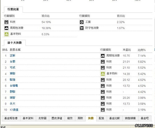 淺談共同基金投資