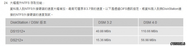 Synology DSM 4.0 正式版釋出. (NTFS 寫入效能增加 2~3倍)