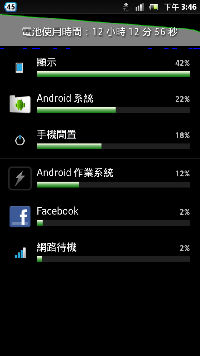 耗電惡夢...