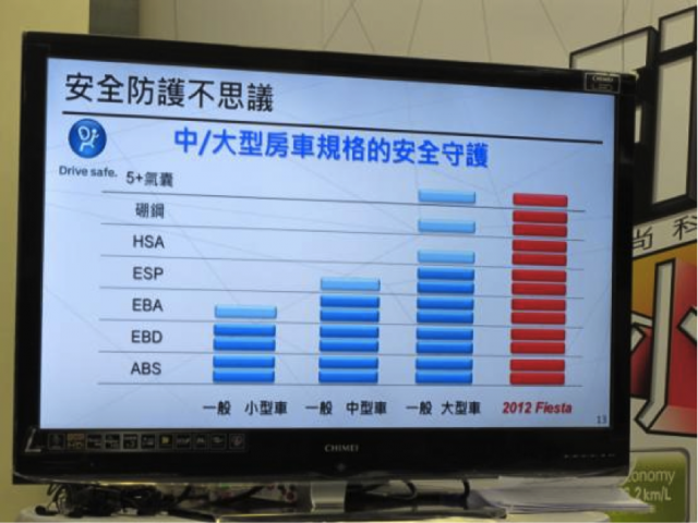 Fiesta時尚小車見面會