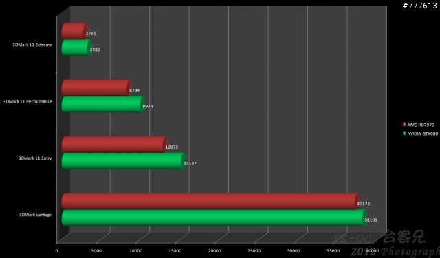 殘酷的NVIDIA GTX680 PK AMD HD7970!