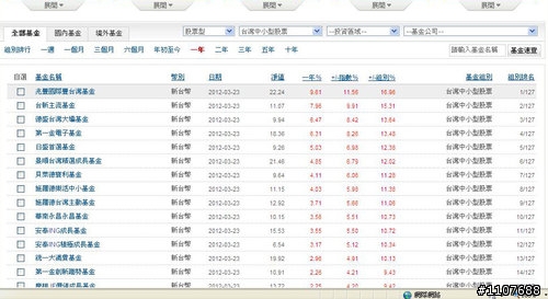 淺談共同基金投資