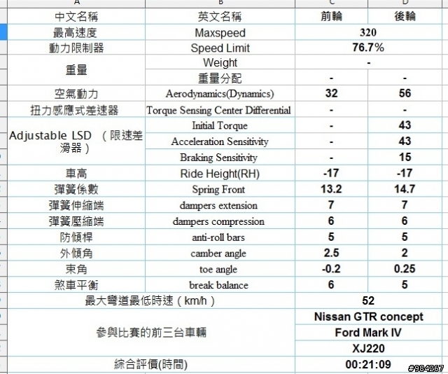 GT5 第三屆 650PP B模式 調教...
