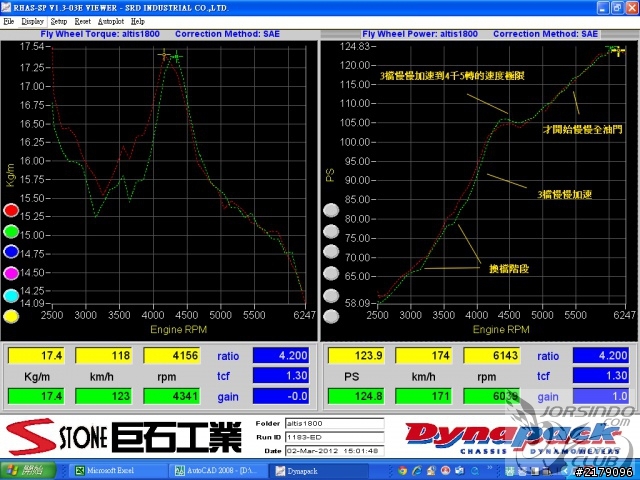 altis 自己設計專利排氣管~650公里耗油40公升附上馬力機測試數據