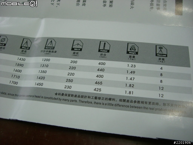 {開箱} COMAN JS-4285+CV-1雲台 科漫五節鎂鋁腳架