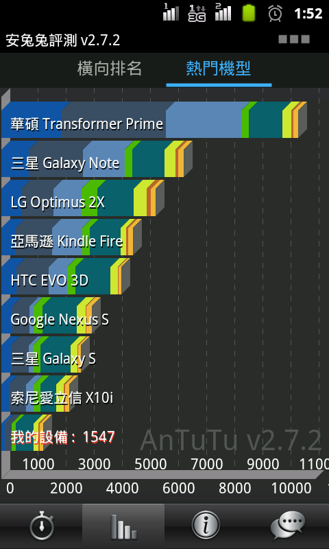 ♛福袋帶福來♛陽春開箱篇兼帶著GSMART G1355出國去