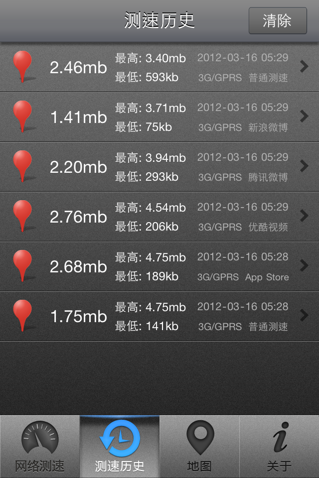 測遠傳行動上網的速度(iphone4s)