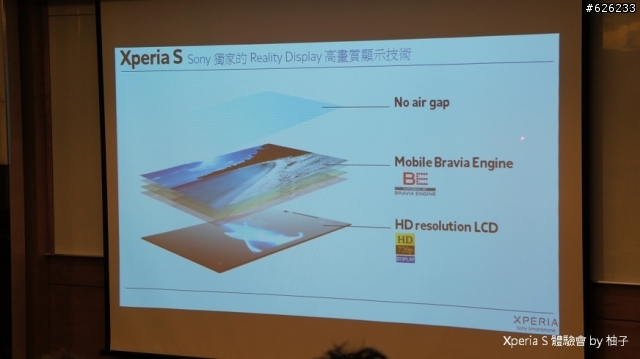 Everything in HD-- Sony Xperia S讓柚子看見HD新視野