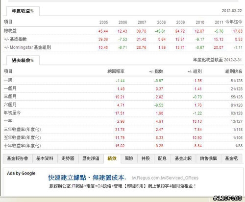 淺談共同基金投資