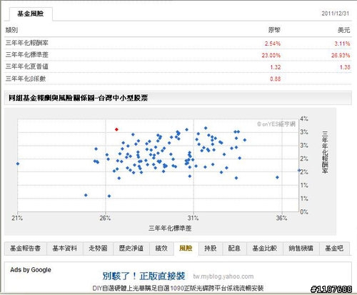 淺談共同基金投資