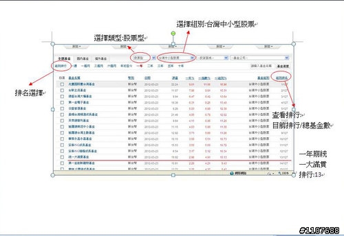 淺談共同基金投資