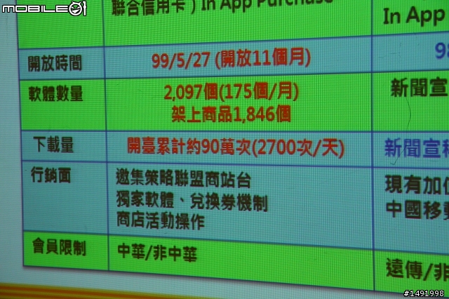 【體驗】讓 Hami 隨你一起體驗生活新享受