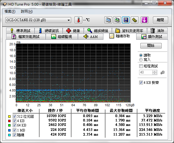 SATAII 老電腦測試 OCZ Octane 128G