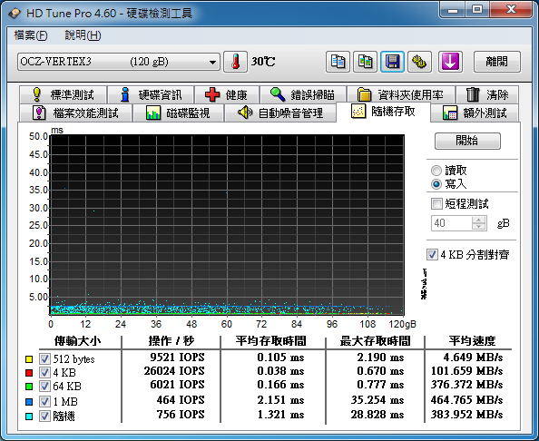 OCZ Vertex3 120GB 開箱文