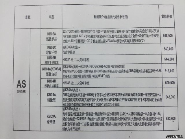 偽餐飲業小開的買菜車選購,附實用度、爽度、服務態度比較