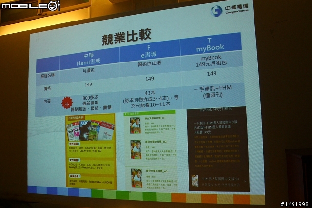 【體驗】讓 Hami 隨你一起體驗生活新享受