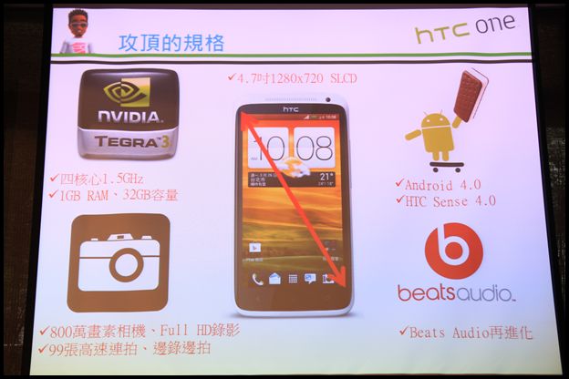 【體驗活動】HTC ONE 系列 99連拍,驚豔,感動 北區搶鮮體驗見面會